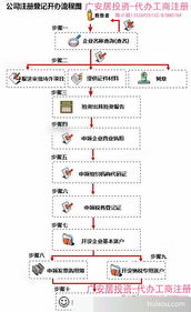 中山個體戶注冊年審廣安居投資提供注冊地址信息每間600元 月起 中山市廣安居企業投資管理
